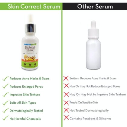 Skin Correct Face Serum with Niacinamide and Ginger Extract for Acne Marks & Scars – 30 ml
